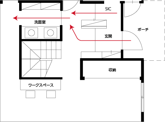 2WAY動線や手洗いスペースの設置により清潔な環境を保てる間取りの例