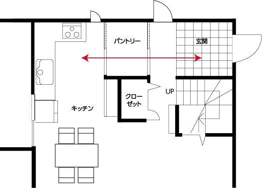 ウォークスルータイプの「パントリー」がある間取りの例