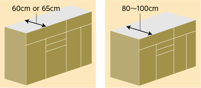 キッチンの使いやすい奥行の目安