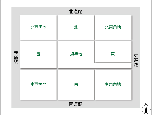 土地の方角と道路の関係