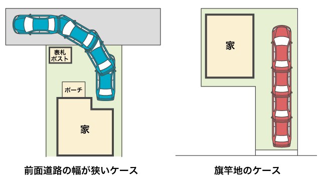 土地の形状に合わせた駐車場のプランニング／旗竿地・前面道路幅が狭い