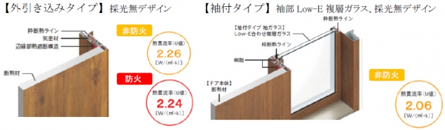 新築一戸建ての玄関ドア―断熱性能