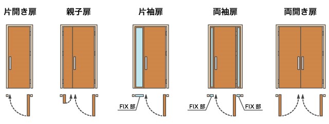 玄関ドアー開き戸の種類