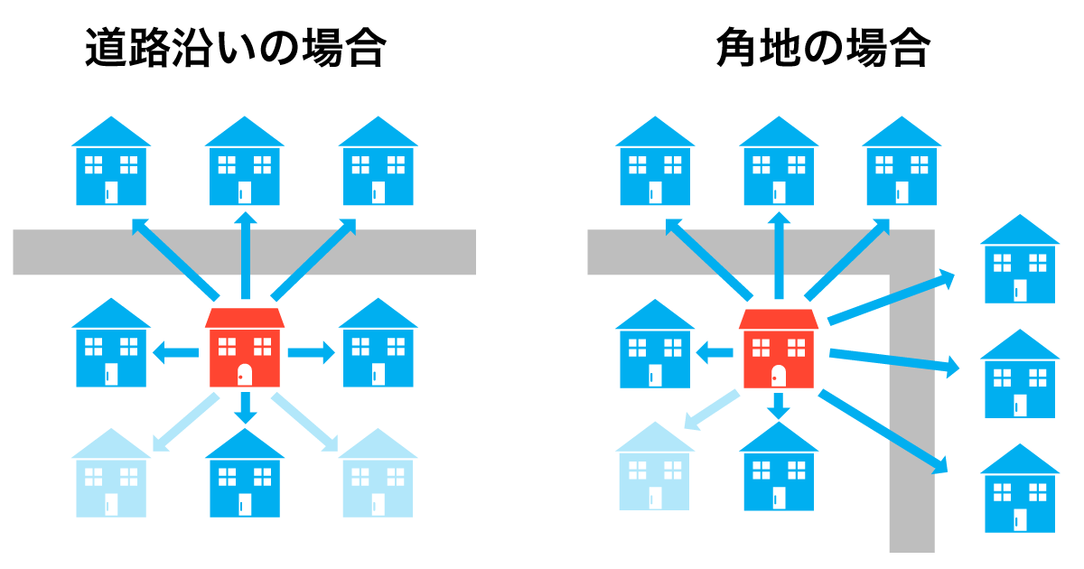 一戸建て住宅の新築時にあいさつをする際の注意点1―あいさつする範囲