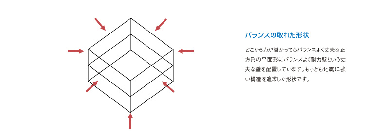 バランスの取れた形状
