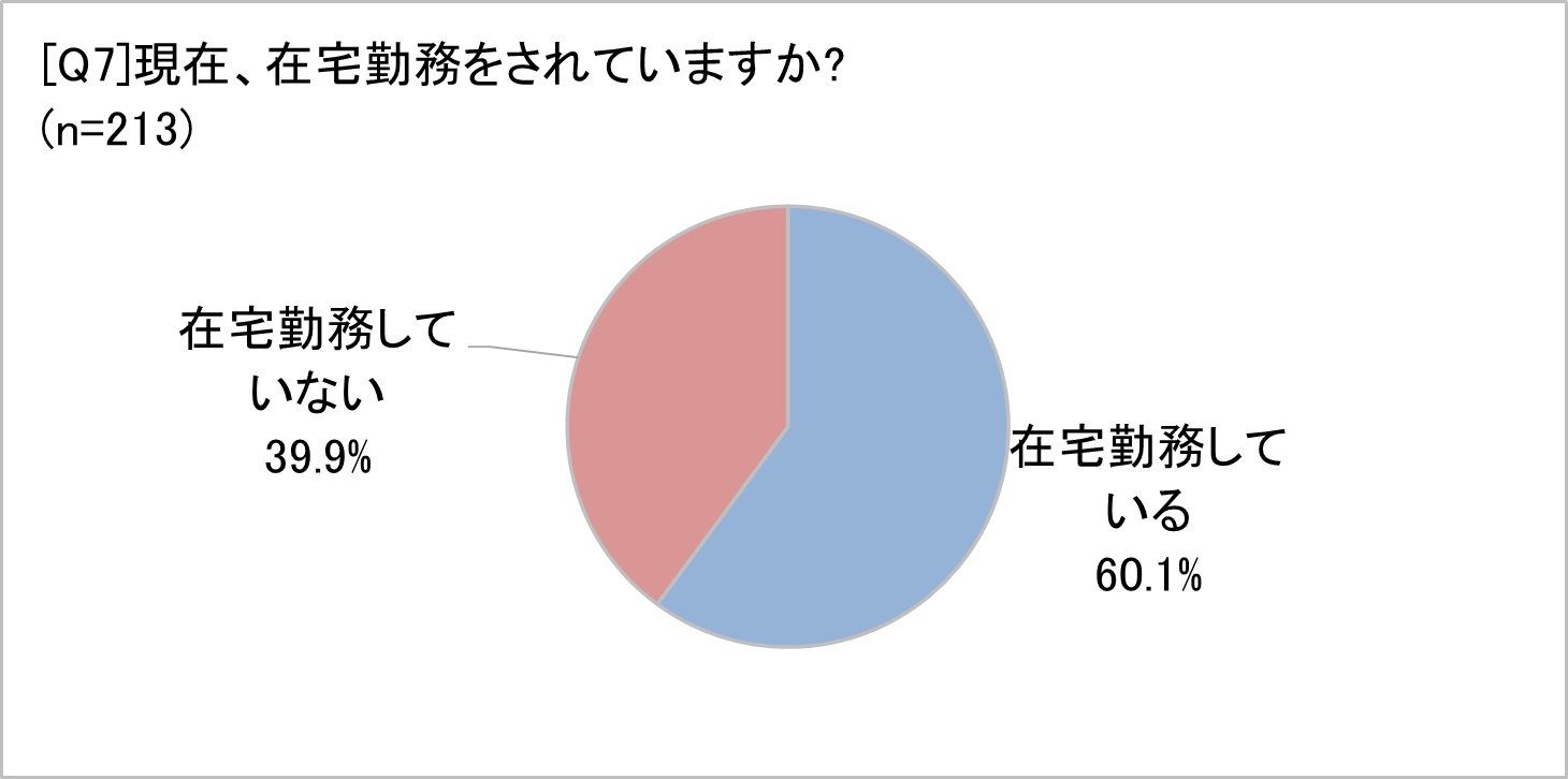 テレワーク・在宅勤務の有無