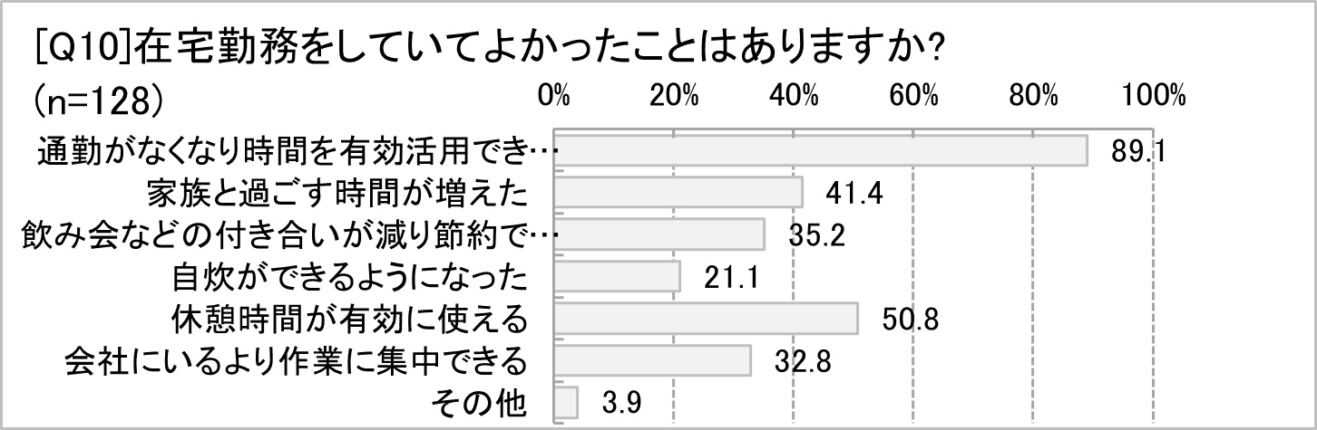 テレワーク・在宅勤務のメリット