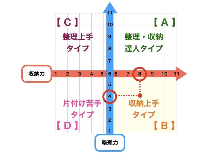 整理収納タイプ別! 悩みの傾向と対処法を解説