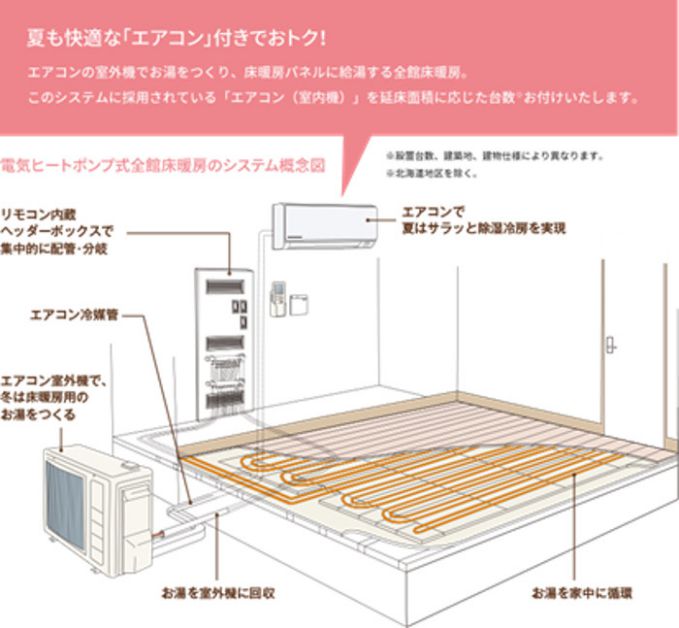 エコキュートは深夜の安い電力でお湯をわかして一日中保温できる