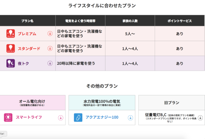 電気の料金プラン一覧「東京電力」