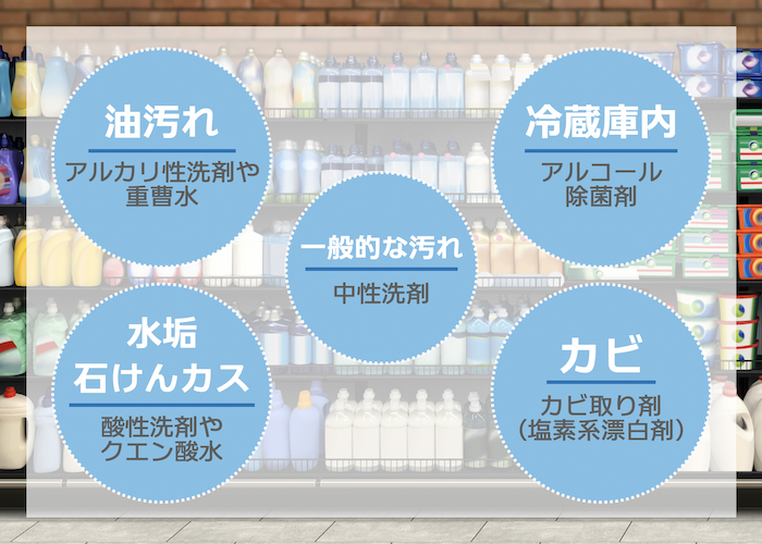 水回りの大掃除のコツ 汚れの種類に応じて洗剤を使い分ける