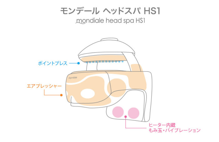 『モンデール ヘッドスパ HS1』