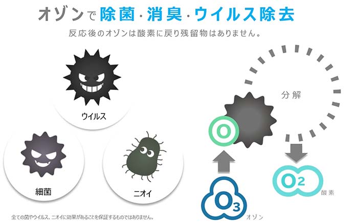 オゾンの力で除菌・消臭・ウイルス除去