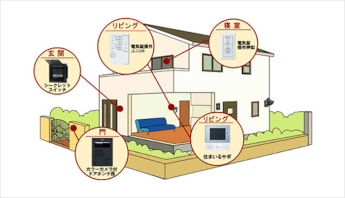 パナソニックの『電気錠システム』