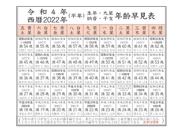 神宮館の年齢早見表