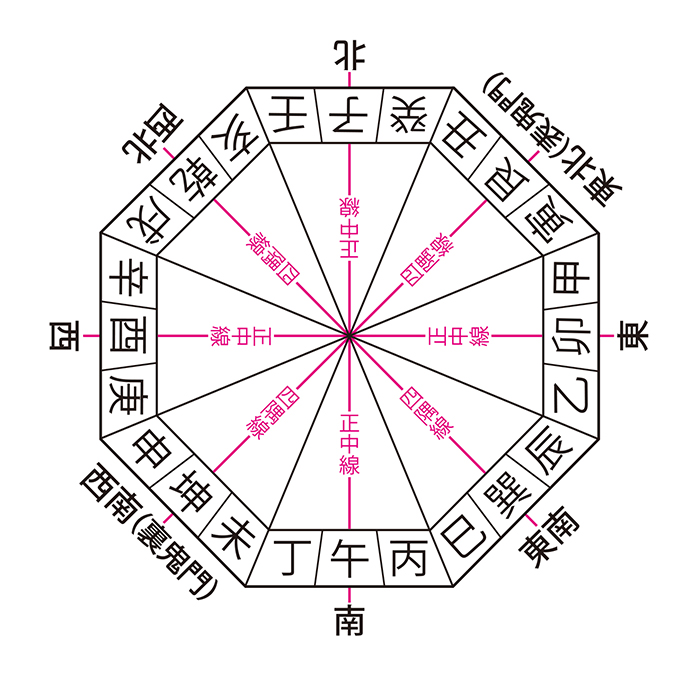 昔話「桃太郎」に家相が関係している?