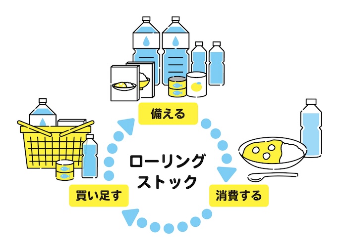 自分に合った方法で災害に備える「ローリングストック」のコツ