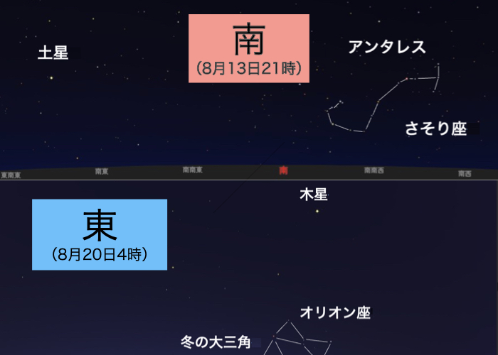 【自由研究のまとめ方　応用編】地球の自転を体感! 天体望遠鏡で惑星や衛星、月も観察できる