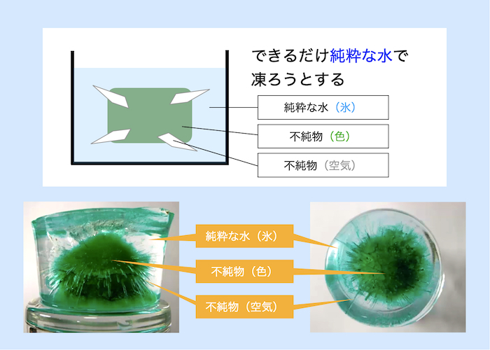 理科の自由研究テーマ例①不思議な氷　水が凍るときの性質