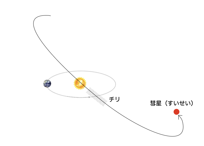 流星群の仕組みと星の飛び方