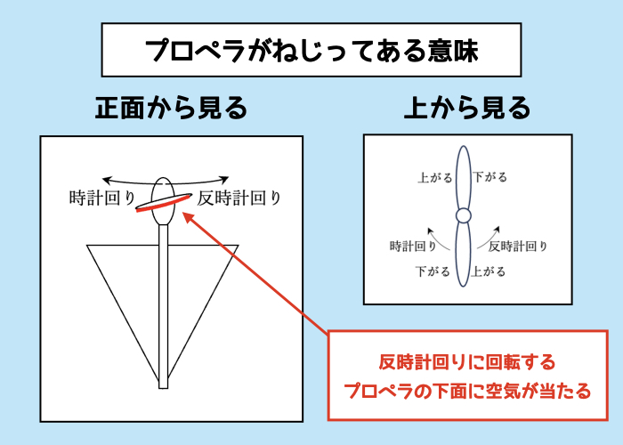 【スカイスクリューの研究】プロペラがねじってある意味