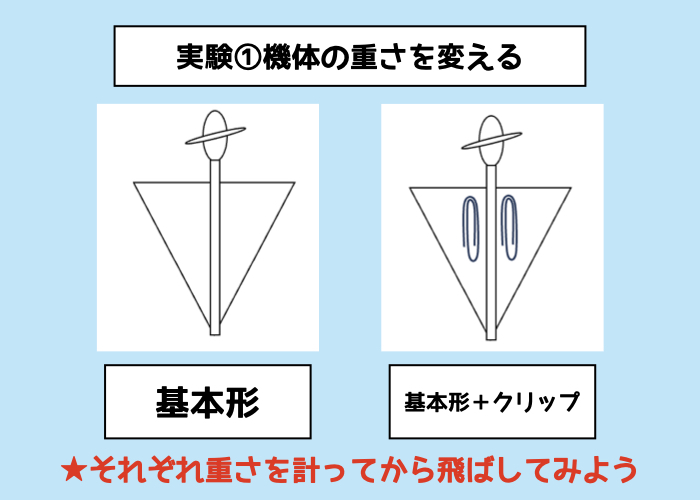 【スカイスクリューの研究】アレンジ実験例①機体の重さを変える