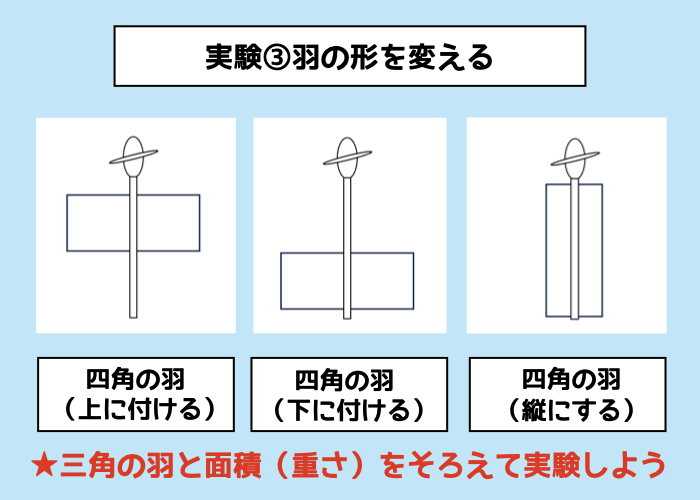 【スカイスクリューの研究】アレンジ実験例③羽の形を変える