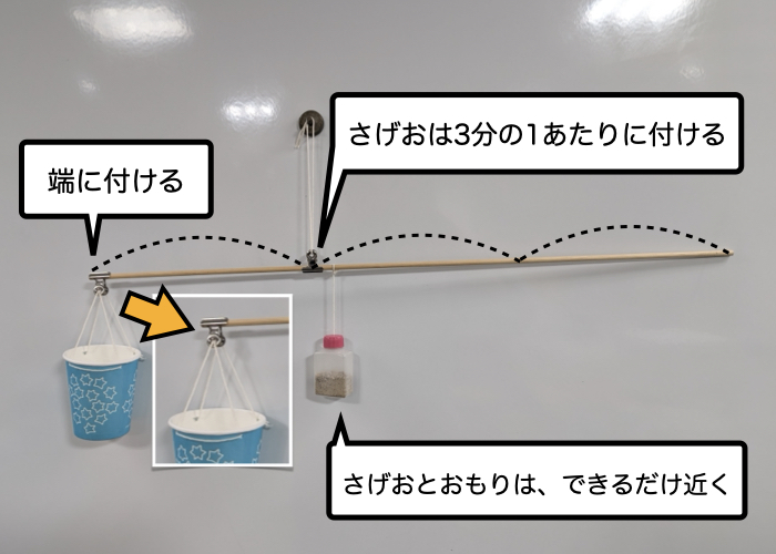 【さおばかりをつくろう】つくり方のポイントと注意点