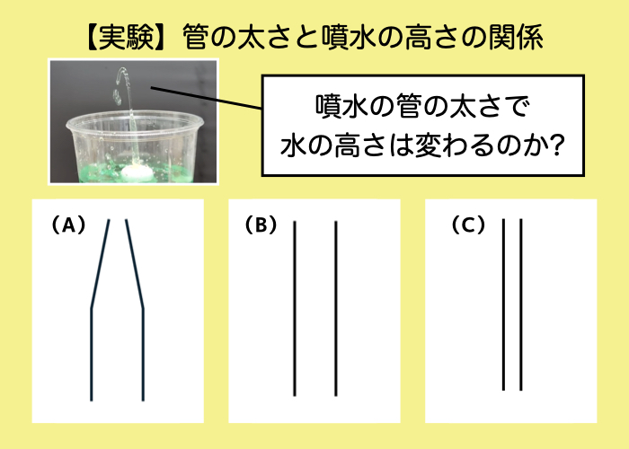 【ヘロンの噴水を高く飛ばすには?】自由研究のまとめ方と発展②噴水の管の太さを変えよう